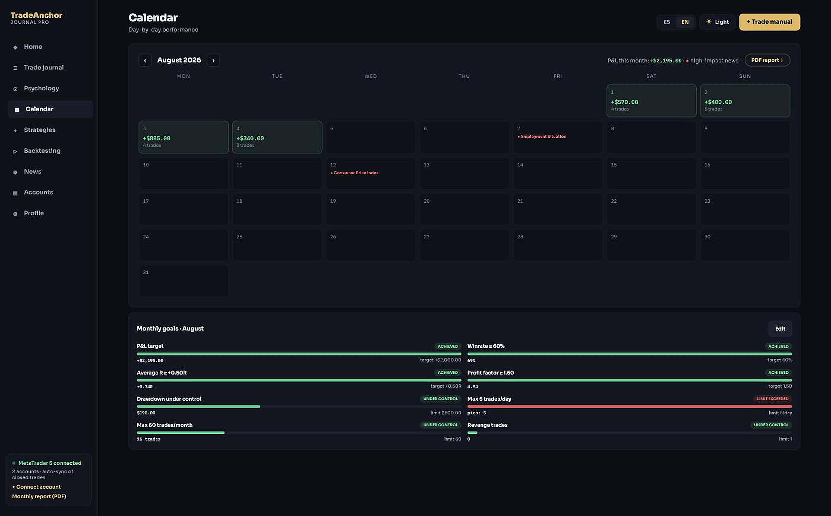 Daily performance calendar in TradeAnchor